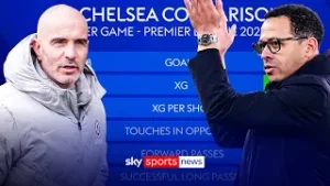 Difference in styles between Rosenior & Maresca analysed alongside Garnacho  | Premier League Friday