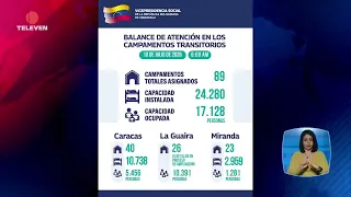 89 shelters established with a capacity for 24,200 people - El Noticiero Midday Broadcast 07/10/26
