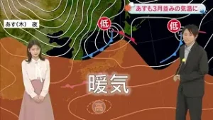 【光岡気象予報士のお天気解説】２月５日（木）のポイント「気温１５度に届くところも」【岡山・香川】 (26/02/04 18:40)