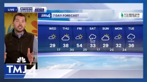 Southeast Wisconsin weather: Cooler and sunny