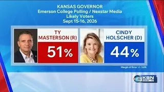 New polling out in Kansas Senate, governor's race