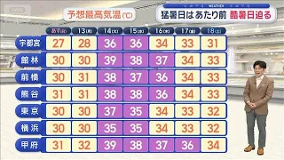 [Kanto Weather] Dangerous Heat Next Week! Extreme Heat Days Approaching, Watch Out for Overnight ...