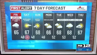 Thursday evening weather forecast (9/24)