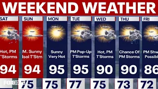 DC weather: Storms arrive this afternoon as heat index tops 100