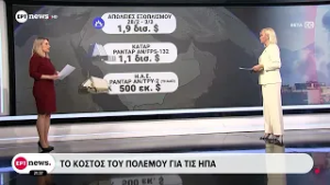 Το κόστος του πολέμου για τις ΗΠΑ