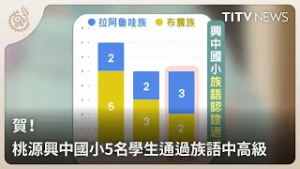 賀！ 桃源興中國小5名學生通過族語中高級｜每日熱點新聞｜原住民族電視台