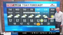 Tuesday morning weather forecast (10/27)