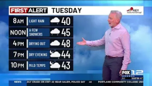 Tuesday morning weather forecast (2/24)