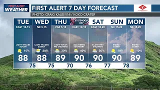 Guy Hagi's HNN Sunrise surf and weather report for August 18, 2026
