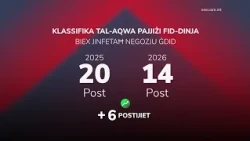 MAL-AQWA FEJN TIFTAĦ NEGOZJU