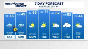 CONNECTICUT FORECAST: Morning - March 7, 2026