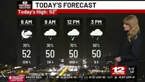 First Alert Forecast: Rain today (Feb. 26), dry tomorrow