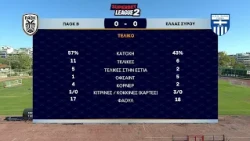 ΠΑΟΚ Β' - Ελλάς Σύρου | Superbet League 2 2026-2027| Highlights