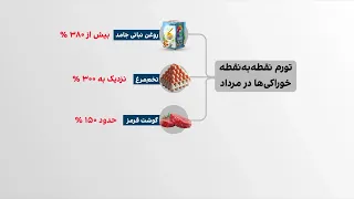 افزایش سرقت مواد غذایی همزمان با جهش قیمت‌ها