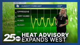 Triple-Digit Heat Returns to Central Texas: 102° Possible Today