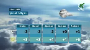 Hava Haqqında Məlumat -26.01.2026