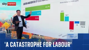 The seismic Gorton and Denton by-election explained