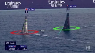 America's Cup: tutto riaperto a Barcellona!