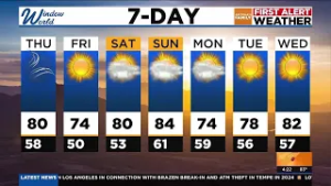 Phoenix-area to see cooler temps over the next few days
