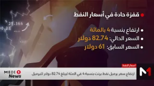 ارتفاع أسعار النفط والغاز جراء الحرب على إيران