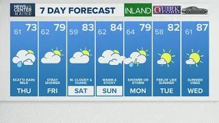 NEWS CENTER Maine Weather Video Forecast