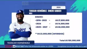 Bono no hace pelotero