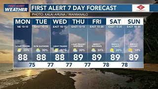 Guy Hagi's HNN Sunrise surf and weather report for August 3, 2026