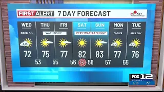 Tuesday evening weather forecast (9/29)