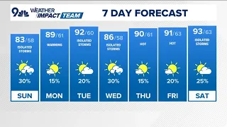 Denver Gazette weather for Sunday, Aug. 16