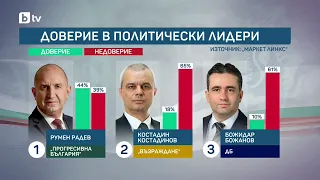Първо проучване на „Маркет ЛИНКС“: Какви са нагласите преди президентските избори?