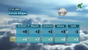 Hava Haqqında Məlumat -27.01.2026