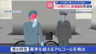 「1分間だけ」飲酒運転 男逮捕　下り坂で乗っていたのは…【スーパーJチャンネル】(2026年9月18日)