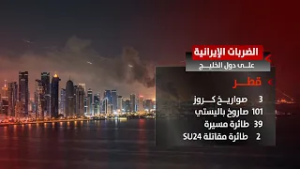 الضربات الإيرانية على دول الخليج