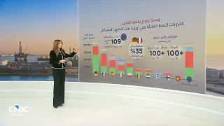 مخزونات النفط الطارئة في أوروبا تحت المجهر الأميركي.. وشحّ المنتجات المكررة يرفع الكلفة