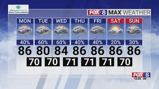Rainy week ahead in the Triad