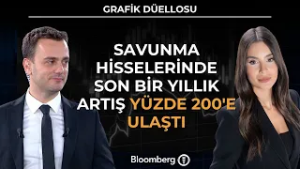 Grafik Düellosu - Savunma Hisselerinde Son Bir Yıllık Artış Yüzde 200'e Ulaştı | 5 Mart 2026