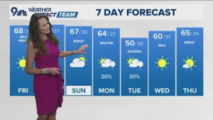 Denver Gazette weather for Friday, Feb. 27