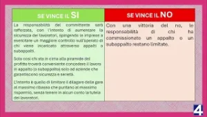 Ecco spiegato il quesito n. 4 del Referendum dell'8 e 9 giugno 2025