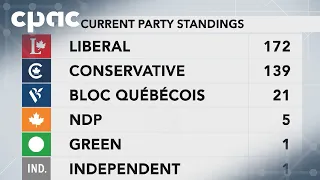 A Look at the Three By-Elections this Summer