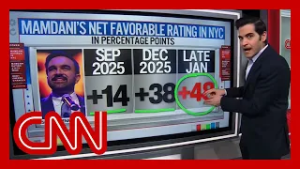 Enten breaks down Mamdani’s surge past Schumer & other Dems