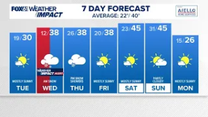 CONNECTICUT FORECAST Midday Feb. 24
