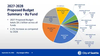 Budget Committee Meeting Session I 09-28-26