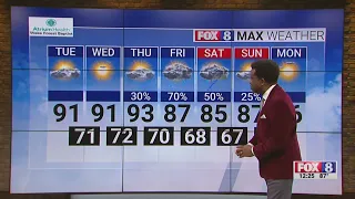 Rain chances to end the week in the Piedmont Triad