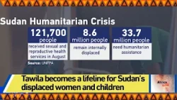 Tawila becomes a lifeline for Sudan’s displaced women and children