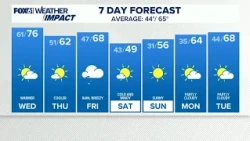 CONNECTICUT FORECAST: Evening - Oct. 13, 2026