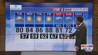Enjoy a sunny, warm Tuesday in the Triad