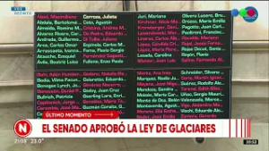 El SENADO APROBÓ la LEY de GLACIARES del Gobierno: define Diputados