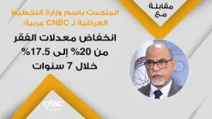 المتحدث باسم وزارة التخطيط العراقية لـ CNBC عربية: انخفاض معدلات الفقر من 20% إلى 17.5% خلال 7 سنوات