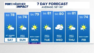 CONNECTICUT FORECAST: Morning - Sept. 5, 2026