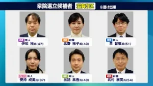 【特集】衆議院議員選挙　滋賀３区の戦い